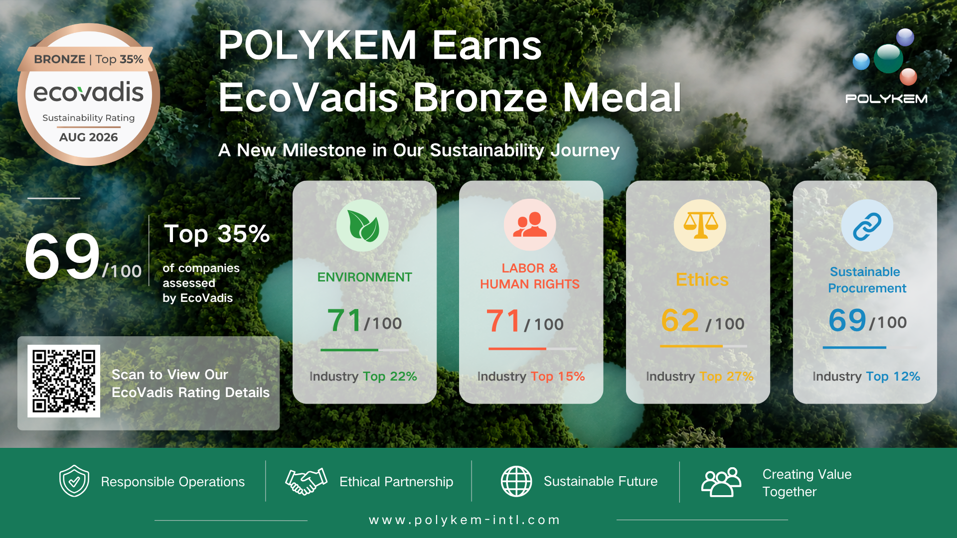 Polykem ontvangt EcoVadis bronzen medaille voor duurzaamheidsprestaties